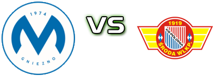 Mieszko Gniezno - Polonia Środa detalji utakmice i statistika