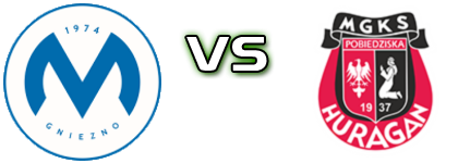 Mieszko Gniezno - Huragan Pobiedziska детайли и статистика