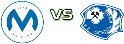 Mieszko Gniezno - Górnik Konin head to head game preview and prediction