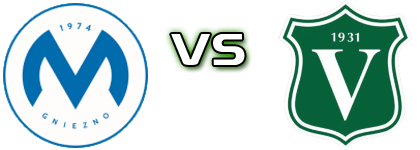 Mieszko Gniezno - Victoria Września Detalji meca I statistika.