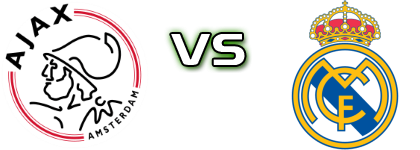 Ajax - Real Madrid Femenino head to head game preview and prediction