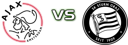 Ajax - Sturm Graz Detalles y estadisticas Ajax - Sturm Graz Detalles y estadisticas