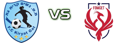 Kiryat Gat - Fomget Genclick Ve Spor head to head game preview and prediction
