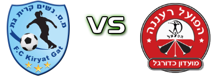 Kiryat Gat - Hapoel Raanana head to head game preview and prediction