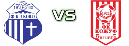 Skopje - FK Kozuf head to head game preview and prediction