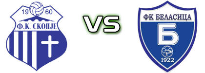 Skopje - Belasica head to head game preview and prediction