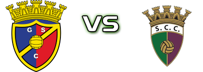 Gondomar - SC Canidelo head to head game preview and prediction