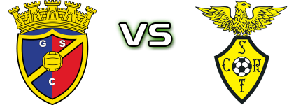 Gondomar - SC Rio Tinto Detalles y estadisticas