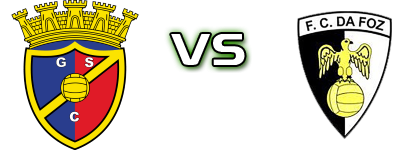 Gondomar - Foz Detalles y estadisticas