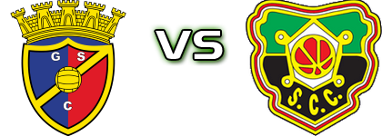 Gondomar - Coimbrões Detalles y estadisticas