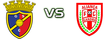 Gondomar - Aliança Gandra Detalji meca I statistika.