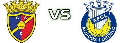 Gondomar - Aliados FC Lordelo Detalles y estadisticas