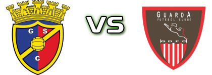 Gondomar - Guarda Desportiva FC head to head game preview and prediction