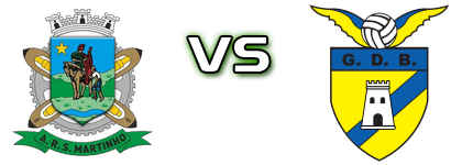 São Martinho - Bragança Detalles y estadisticas