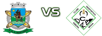 São Martinho - Ribeira Brava Statistiche e dettagli partita