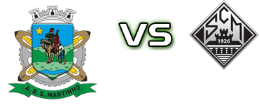 São Martinho - Mirandela Statistiche e dettagli partita