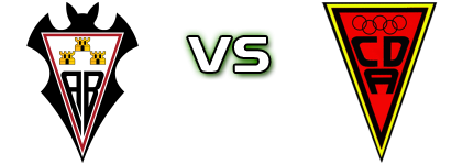 Atl. Albacete - Azuqueca head to head game preview and prediction