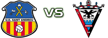 Sant Andreu - Mirandés Statistiche e dettagli partita