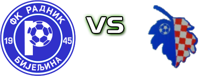 Radnik - Kruševo head to head game preview and prediction