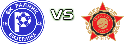 Radnik - Sloboda head to head game preview and prediction