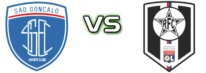 São Gonçalo EC - Resende head to head game preview and prediction São Gonçalo EC - Resende head to head game preview and prediction