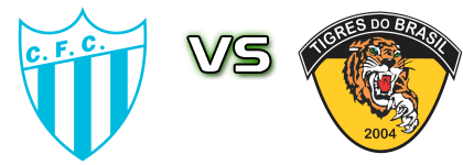 Ceres - Tigres RJ head to head game preview and prediction