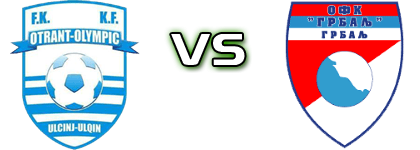 Otrant-Olympic - Grbalj head to head game preview and prediction