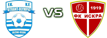 Otrant-Olympic - FK Iskra head to head game preview and prediction