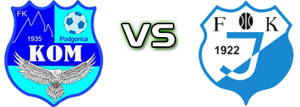 Kom - FK Jedinstvo head to head game preview and prediction