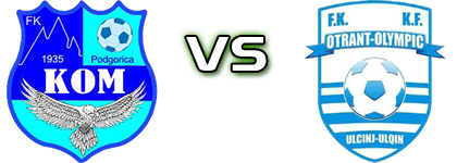 Kom - Otrant-Olympic detalji utakmice i statistika