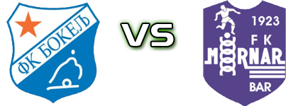 FK Bokelj - FK Mornar Spiel Prognosen und Statistiken