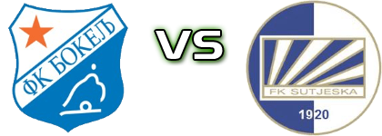 FK Bokelj - Sutjeska head to head game preview and prediction