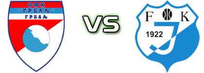 Grbalj - FK Jedinstvo Spiel Prognosen und Statistiken