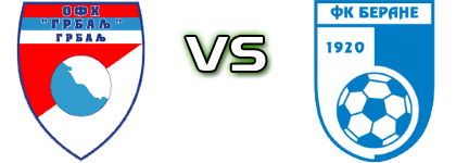 Grbalj - Berane head to head game preview and prediction Grbalj - Berane head to head game preview and prediction