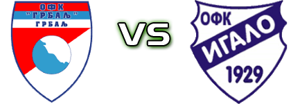 Grbalj - Igalo 1929 head to head game preview and prediction Grbalj - Igalo 1929 head to head game preview and prediction