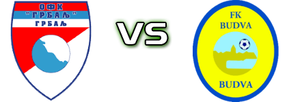 Grbalj - Budva head to head game preview and prediction