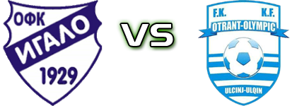 Igalo 1929 - Otrant-Olympic head to head game preview and prediction Igalo 1929 - Otrant-Olympic head to head game preview and prediction