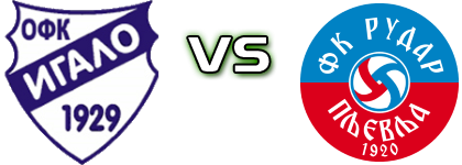 Igalo 1929 - Rudar head to head game preview and prediction