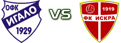 Igalo 1929 - FK Iskra Spiel Prognosen und Statistiken