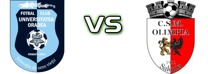 Universitatea Oradea - Olimpia Salonta head to head game preview and prediction Universitatea Oradea - Olimpia Salonta head to head game preview and prediction