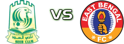 Al Seeb - East Bengal Spiel Prognosen und Statistiken