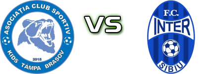 ACS Kids Tampa Brasov - Inter Stars 2020  Spiel Prognosen und Statistiken