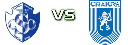 ACSO Filiasi - Universitatea Craiova II Spiel Prognosen und Statistiken