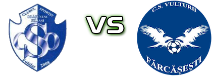 ACSO Filiasi - Vulturii Fărcășești head to head game preview and prediction