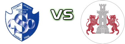 ACSO Filiasi - Cetatea Turnu Măgurele Spiel Prognosen und Statistiken