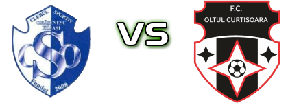 ACSO Filiasi - Oltul Curtișoara Spiel Prognosen und Statistiken