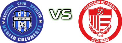 Vediţa Coloneşti - CS Dinamo Statistiche e dettagli partita Vediţa Coloneşti - CS Dinamo Statistiche e dettagli partita