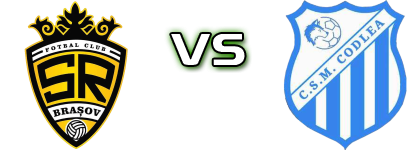 Brașov - Codlea Spiel Prognosen und Statistiken Brașov - Codlea Spiel Prognosen und Statistiken