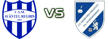 Avântul Reghin - Miercurea head to head game preview and prediction Avântul Reghin - Miercurea head to head game preview and prediction