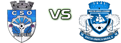 Plopeni - Dacia U. Brăila Spiel Prognosen und Statistiken